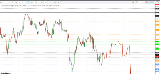 Картина дня 22.06.2018. НЕФТЬ