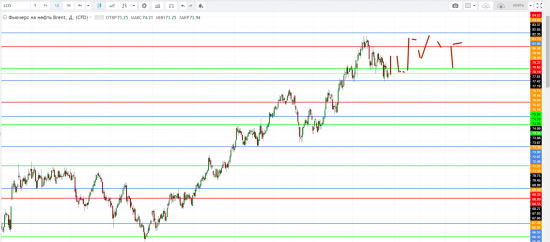 Картина дня 22.06.2018. НЕФТЬ