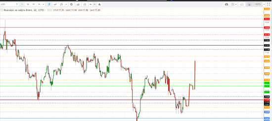 Картина дня 22.06.2018. НЕФТЬ