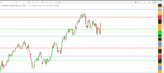 Картина дня 22.06.2018. НЕФТЬ