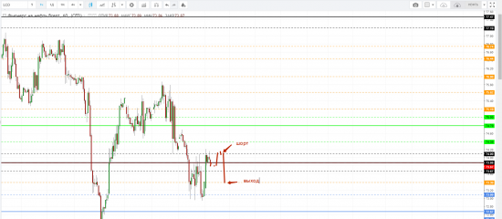 Картина дня 22.06.2018. НЕФТЬ