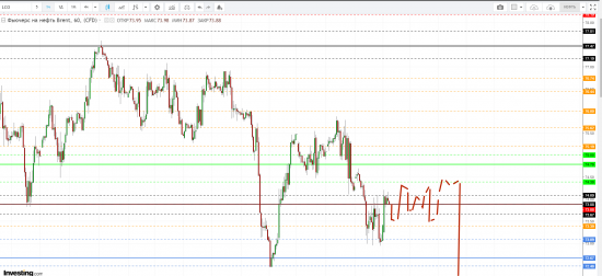 Картина дня 22.06.2018. НЕФТЬ