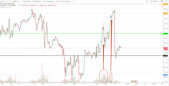 Картина дня 25.06.2018. НЕФТЬ