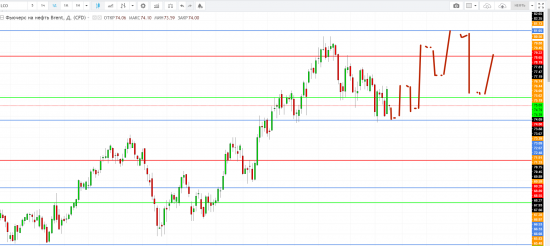 Картина дня 25.06.2018. НЕФТЬ