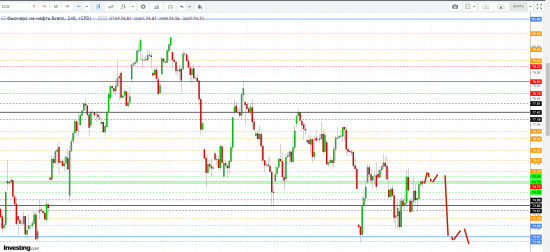 Картина дня 26.06.2018. НЕФТЬ