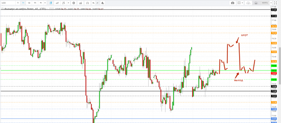 Картина дня 26.06.2018. НЕФТЬ