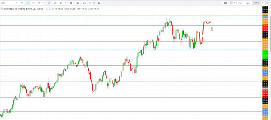 Картина дня 26.06.2018. НЕФТЬ