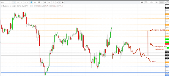 Картина дня 26.06.2018. НЕФТЬ