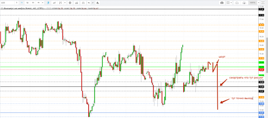 Картина дня 26.06.2018. НЕФТЬ