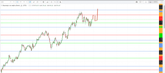 Картина дня 27.06.2018. НЕФТЬ