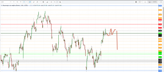 Картина дня 29.06.2018. НЕФТЬ