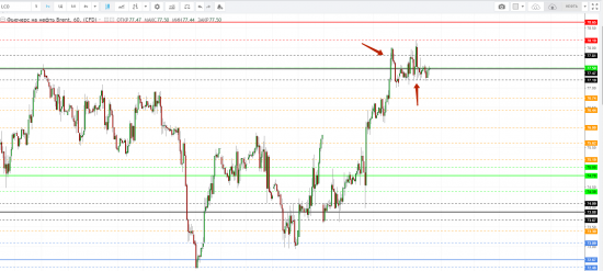 Картина дня 29.06.2018. НЕФТЬ