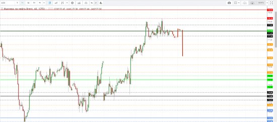 Картина дня 29.06.2018. НЕФТЬ