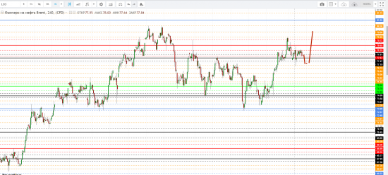 Картина дня 05.07.2018. НЕФТЬ