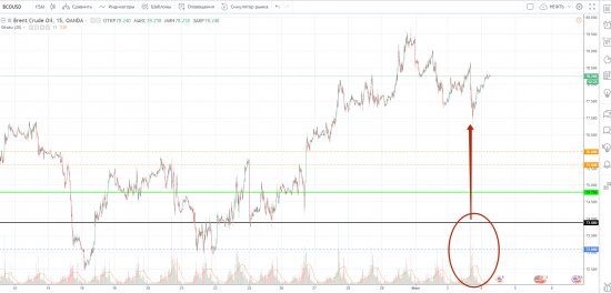 Картина дня 05.07.2018. НЕФТЬ