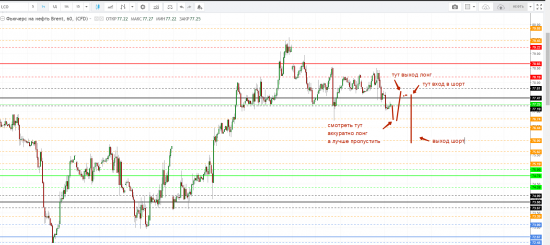 Картина дня 06.07.2018. НЕФТЬ