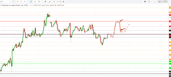 Картина дня 09.07.2018. НЕФТЬ