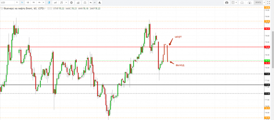 Картина дня 11.07.2018. НЕФТЬ