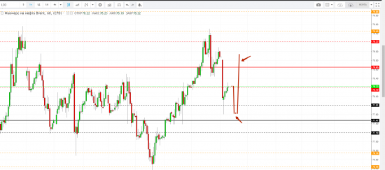 Картина дня 11.07.2018. НЕФТЬ