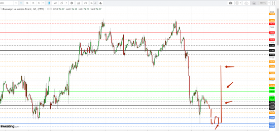 Картина дня 13.07.2018. НЕФТЬ