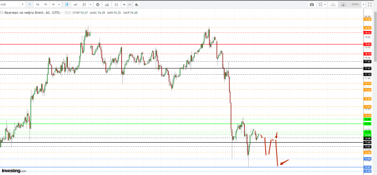 Картина дня 13.07.2018. НЕФТЬ