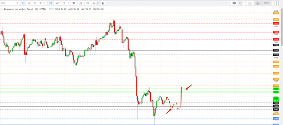 Картина дня 13.07.2018. НЕФТЬ