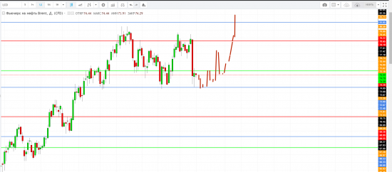 Картина дня 13.07.2018. НЕФТЬ