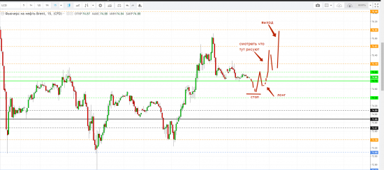 Картина дня 16.07.2018. НЕФТЬ