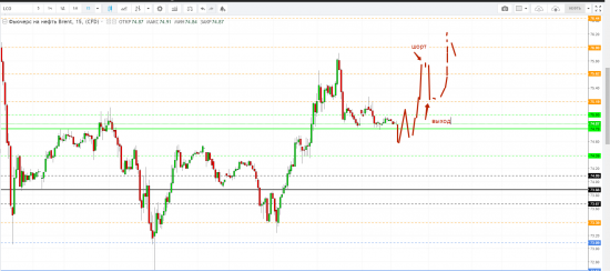 Картина дня 16.07.2018. НЕФТЬ