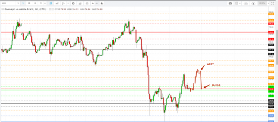 Картина дня 16.07.2018. НЕФТЬ