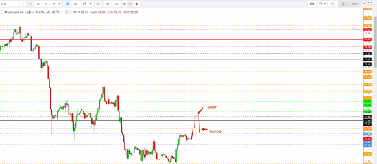 Картина дня 19.07.2018. НЕФТЬ