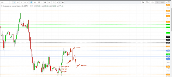 Картина дня 19.07.2018. НЕФТЬ