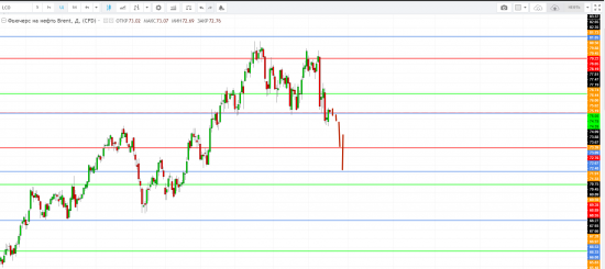 Картина дня 19.07.2018. НЕФТЬ