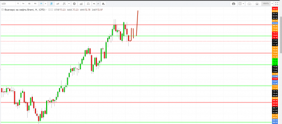 Картина дня 23.07.2018. НЕФТЬ