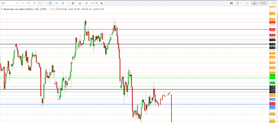 Картина дня 24.07.2018. НЕФТЬ