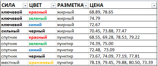 Картина дня 27.07.2018. НЕФТЬ