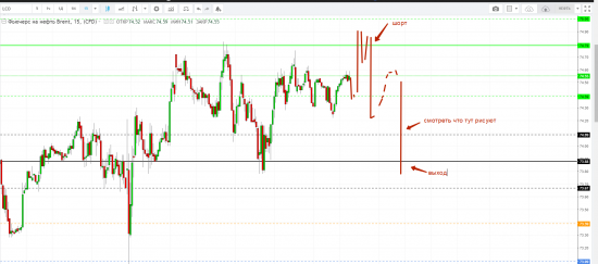 Картина дня 27.07.2018. НЕФТЬ