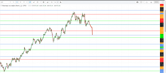 Картина дня 02.08.2018. НЕФТЬ