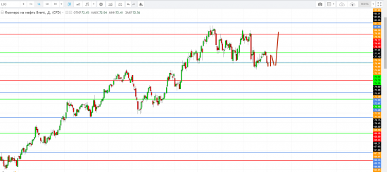 Картина дня 02.08.2018. НЕФТЬ