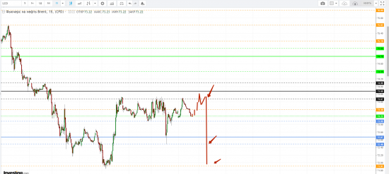 Картина дня 06.08.2018. НЕФТЬ