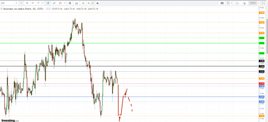 Картина дня 06.08.2018. НЕФТЬ