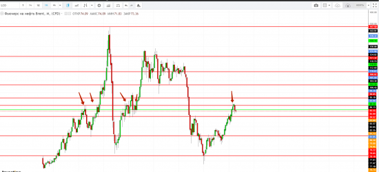 Картина дня 06.08.2018. НЕФТЬ