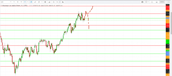 Картина дня 06.08.2018. НЕФТЬ