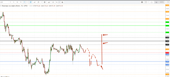 Картина дня 06.08.2018. НЕФТЬ