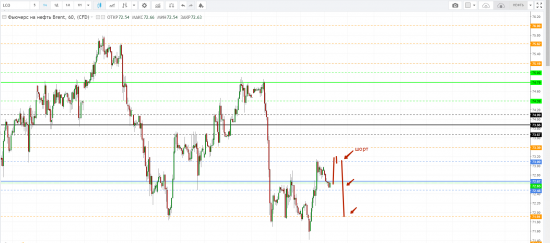 Картина дня 13.08.2018. НЕФТЬ