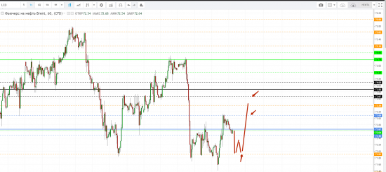 Картина дня 13.08.2018. НЕФТЬ