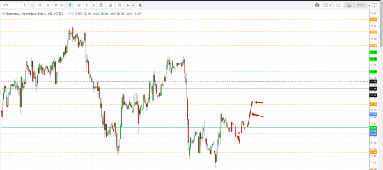 Картина дня 13.08.2018. НЕФТЬ