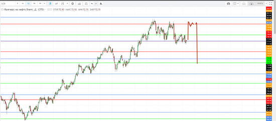 Картина дня 13.08.2018. НЕФТЬ