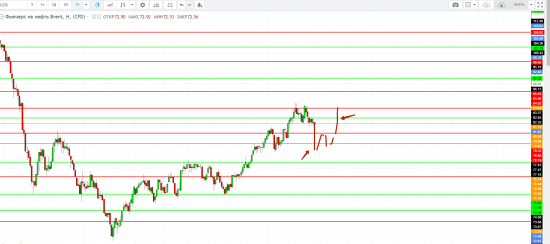 Картина дня 13.08.2018. НЕФТЬ