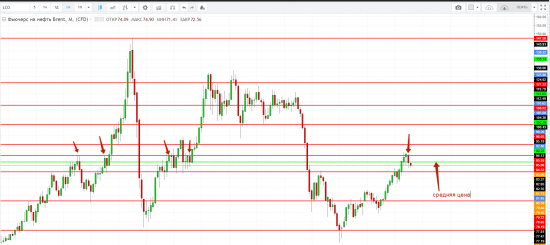 Картина дня 13.08.2018. НЕФТЬ